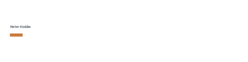 Atelier Kraków logo